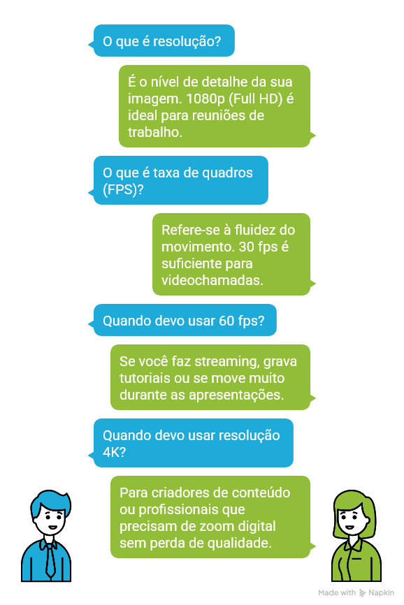 infográfico explicando como escolher a resolução ideal